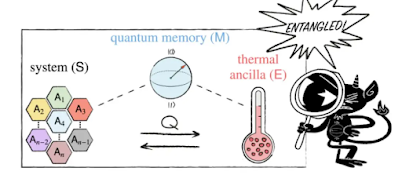 Motores cuánticos y el fin de las reglas de la termodinámica: el demonio de Maxwell vuelve al debate Motores cuánticos y el fin de las reglas de la termodinámica: el demonio de Maxwell vuelve al debate