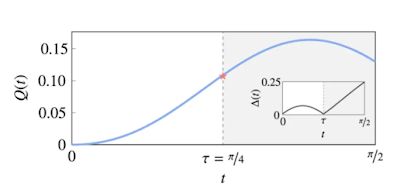Motores cuánticos y el fin de las reglas de la termodinámica: el demonio de Maxwell vuelve al debate Motores cuánticos y el fin de las reglas de la termodinámica: el demonio de Maxwell vuelve al debate