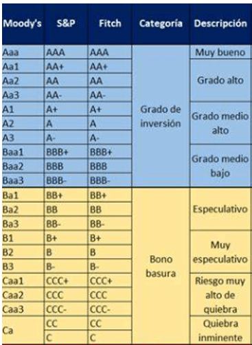 Renta Fija: El Secreto para Obtener Beneficios Constantes (Parte I) Renta Fija: El Secreto para Obtener Beneficios Constantes (Parte I)