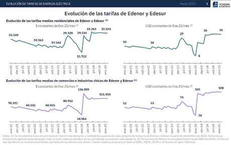 Sin Estado ni privados: del boom de Vaca Muerta a la explosión de la red eléctrica Sin Estado ni privados: del boom de Vaca Muerta a la explosión de la red eléctrica