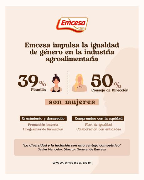 Emcesa impulsa la igualdad de género en la industria agroalimentaria