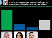 Enrique Galindo lidera preferencias oposición rumbo gubernatura 2027