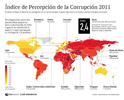 La corrupción en Italia mueve 60.000 millones de euros al año