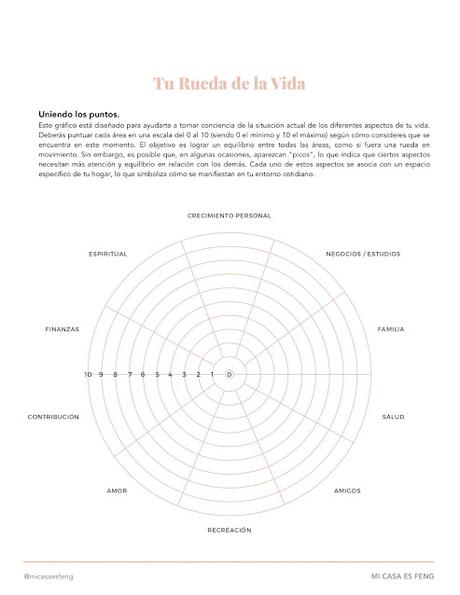 La Rueda de la Vida en Feng Shui