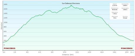 Poncebos-Camarmeña-Ondón-Beceña-La Cabeza Llerosos