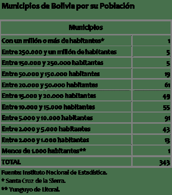 Malgastando la poca democracia: algunas sugerencias preelectorales 2