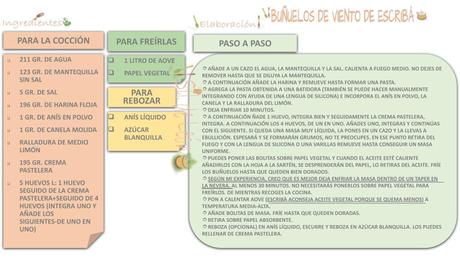 RECETA BUÑUELOS DULCES○RECETA ADAPTADA DE ESCRIBÀ○BYSILDELEÓN○LOSTELARESDESIL