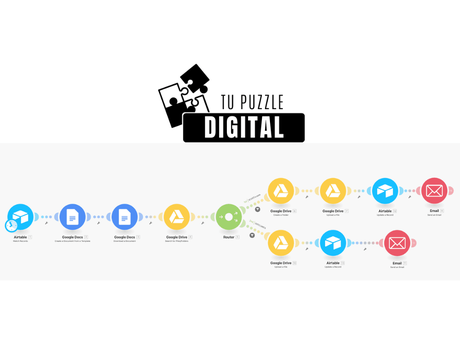 autonatizacion-negocios-digitales-tu-puzzle-digital