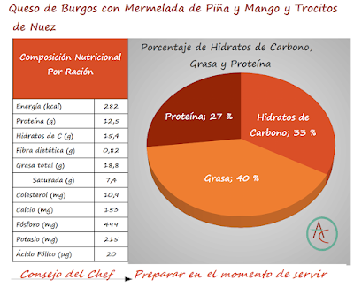 Queso de Burgos Acompañado de  Mermelada de Piña y Mango Con Trocitos de Nuez