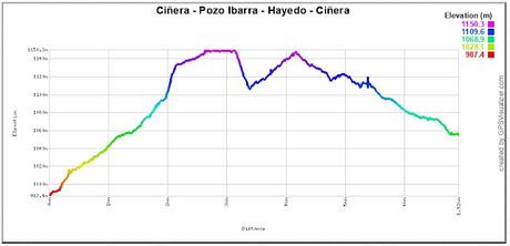 |Ruta| Ciñera - Castillete del Pozo Ibarra y Faedo (ruta hecha en 2.025) |Ruta| Ciñera - Castillete del Pozo Ibarra y Faedo (ruta hecha en 2.025)