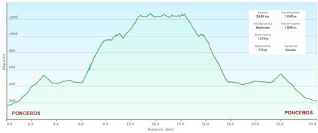 Poncebos-Senda del Cares-Canal de la Raya-Vega Maor-Ostón-Canal de Culiembru