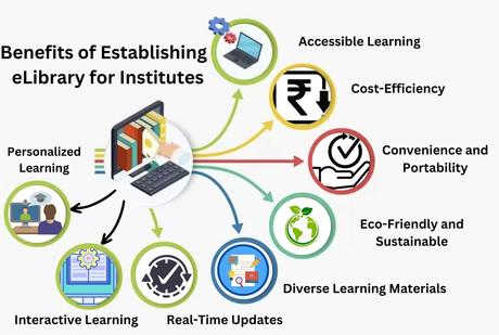 Declaración de ICOLC: alinear la oferta de libros electrónicos con las necesidades de las biblioteca Declaración de ICOLC: alinear la oferta de libros electrónicos con las necesidades de las biblioteca