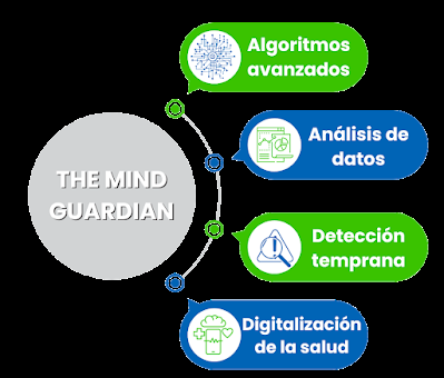 The Mind Guardian de Samsung: innovación tecnológica en el cuidado geriátrico The Mind Guardian de Samsung: innovación tecnológica en el cuidado geriátrico