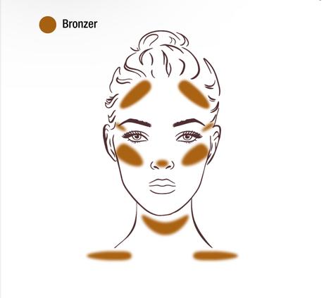 Dónde se aplica el bronzer Bronzer donde se aplica cómo se usa Maybelline Revlon AVOn rimmel