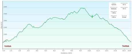 Tarna-La Vega Texéu-La Cerra Altu Pasu