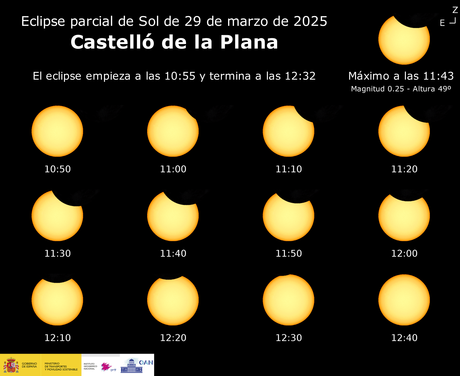 Eclipse parcial de Sol visible en España el sábado 29 de marzo Eclipse parcial de Sol visible en España el sábado 29 de marzo