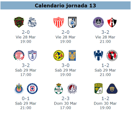 Resumen de la jornada 13 del clausura 2024