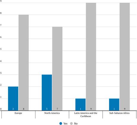 Análisis comparativo de la integración, la educación y la divulgación de la IA en las bibliotecas universidades