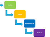 ¿Qué ciclo vida software?