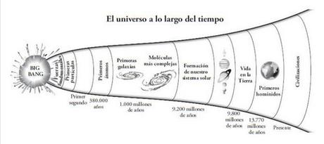 «La historia universal de nosotros», de Tim Coulson