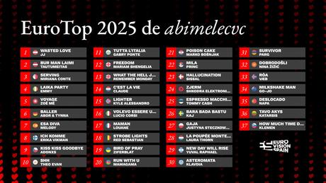 MI TOP 37 A EUROVISIÓN 2025