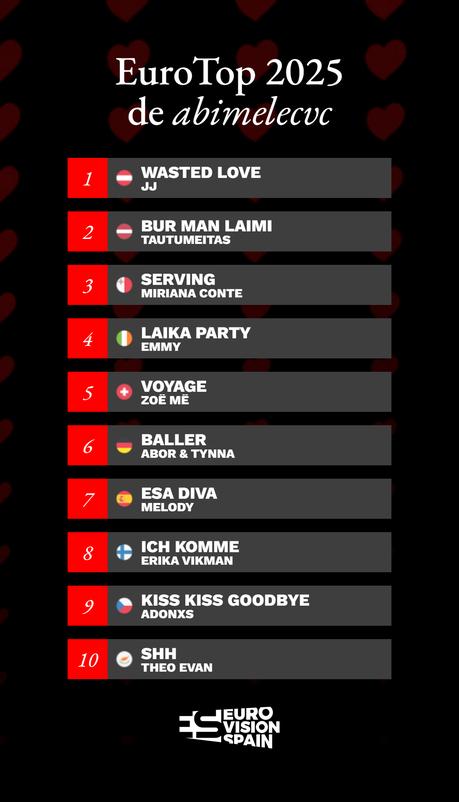 MI TOP 37 A EUROVISIÓN 2025