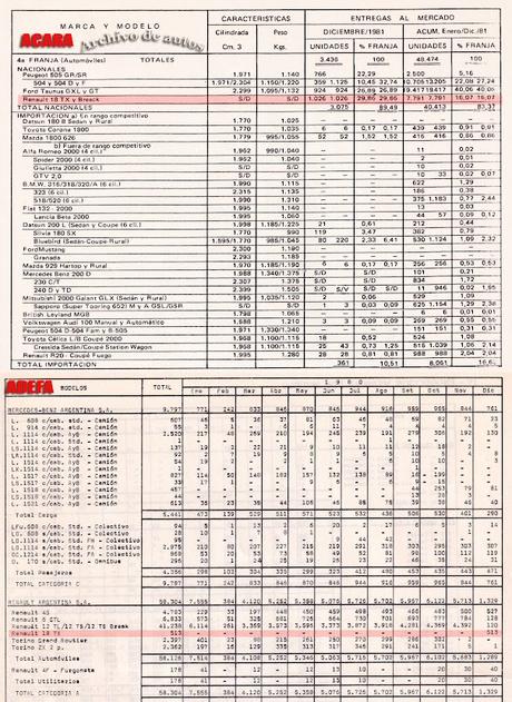 Automéride – 2 abril 1981