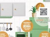 Alma Naranja, Espíritu Verde: Nueva Iniciativa Expert para Hogar Sostenible