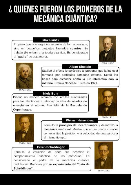 🌍 2025: Año Internacional de la Ciencia y la Tecnología Cuánticas. Un homenaje visual a sus pioneros 🌍 2025: Año Internacional de la Ciencia y la Tecnología Cuánticas. Un homenaje visual a sus pioneros