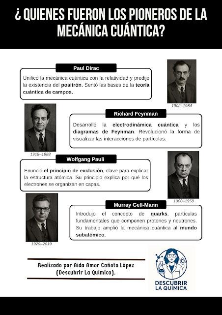 🌍 2025: Año Internacional de la Ciencia y la Tecnología Cuánticas. Un homenaje visual a sus pioneros 🌍 2025: Año Internacional de la Ciencia y la Tecnología Cuánticas. Un homenaje visual a sus pioneros