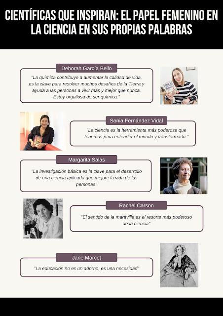 Científicas que inspiran: el papel FEMENINO en la ciencia en sus propias palabras Científicas que inspiran: el papel FEMENINO en la ciencia en sus propias palabras