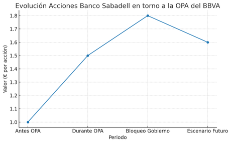 La OPA en llamas: Hacienda se cuela en la trinchera y el Supremo prepara la artillería La OPA en llamas: Hacienda se cuela en la trinchera y el Supremo prepara la artillería