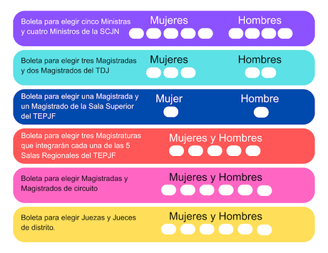 No Vendas Tu Voz: Votar Libremente es Defender a México No Vendas Tu Voz: Votar Libremente es Defender a México