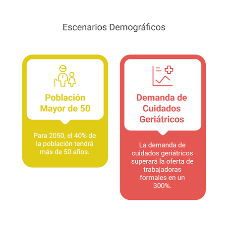 Estadísticas de Madres en México en 2025: Tendencias Demográficas, Desafíos Laborales y Políticas Públicas Estadísticas de Madres en México en 2025: Tendencias Demográficas, Desafíos Laborales y Políticas Públicas