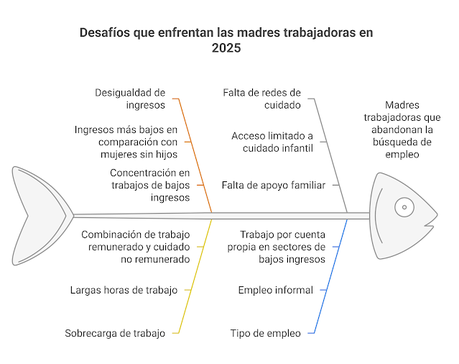 Estadísticas de Madres en México en 2025: Tendencias Demográficas, Desafíos Laborales y Políticas Públicas Estadísticas de Madres en México en 2025: Tendencias Demográficas, Desafíos Laborales y Políticas Públicas