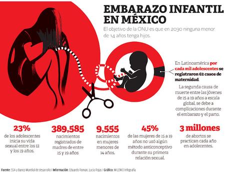 Maternidad adolescente en México 2015–2025: logros, zonas críticas y la ruta hacia 2030 Maternidad adolescente en México 2015–2025: logros, zonas críticas y la ruta hacia 2030