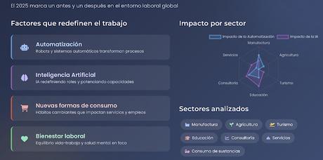 El Trabajo, la IA y las adicciones