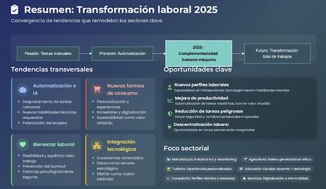 El Trabajo, la IA y las adicciones El Trabajo, la IA y las adicciones