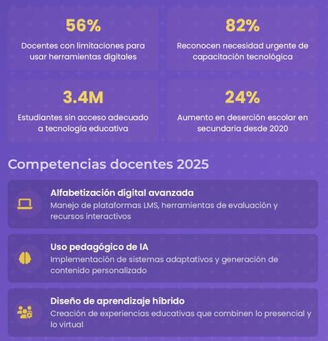 El Trabajo, la IA y las adicciones El Trabajo, la IA y las adicciones