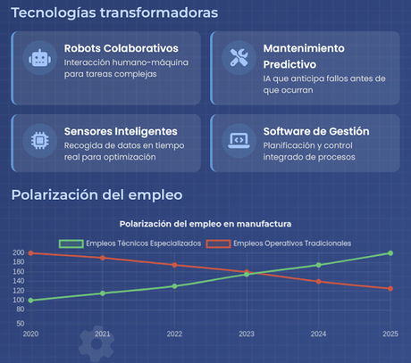 El Trabajo, la IA y las adicciones El Trabajo, la IA y las adicciones