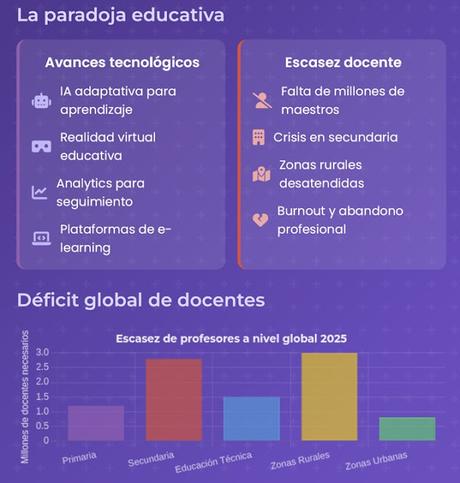 El Trabajo, la IA y las adicciones El Trabajo, la IA y las adicciones