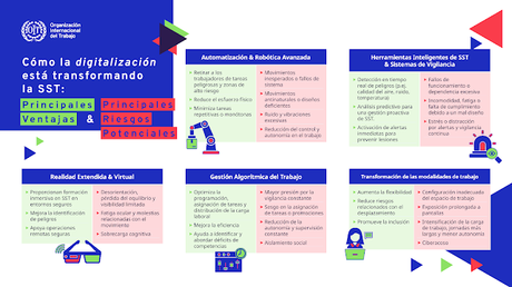 Revolución Digital en la Seguridad y Salud Laboral: La IA como Protagonista del Cambio