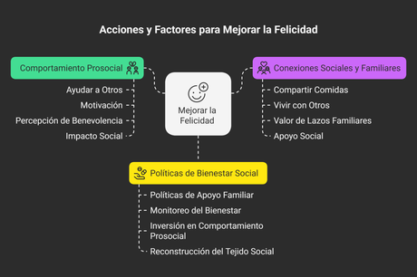 La benevolencia invisible: cómo el cuidado y las conexiones sociales sustentan la felicidad mundial La benevolencia invisible: cómo el cuidado y las conexiones sociales sustentan la felicidad mundial