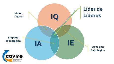 IQ, IE e IA: La Tríada del Éxito Empresarial que Todo Líder Debe Dominar IQ, IE e IA: La Tríada del Éxito Empresarial que Todo Líder Debe Dominar