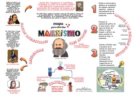 Algunos conceptos para abordar Marxismo Algunos conceptos para abordar Marxismo