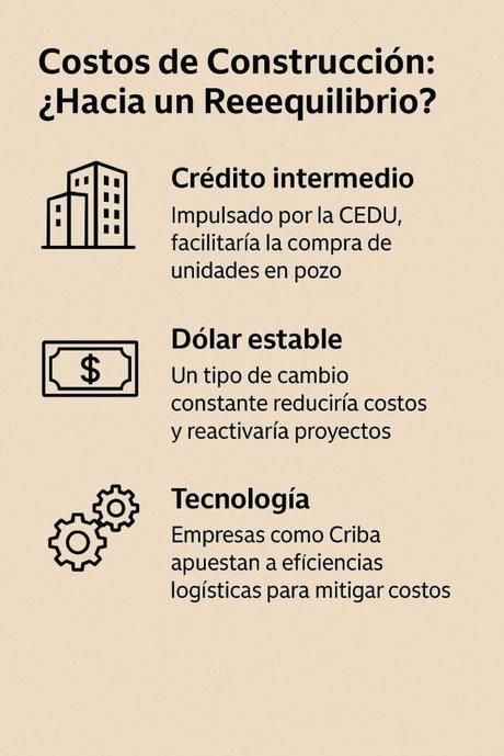 Salida del Cepo y Mercado Inmobiliario: Transformaciones y Oportunidades en 2025 Resumen visual salida del cepo evolución de precios, créditos hipotecarios y oportunidades de inversión