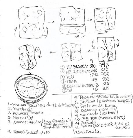 Pan de masa madre natural con pasas, canela y semillas de anís