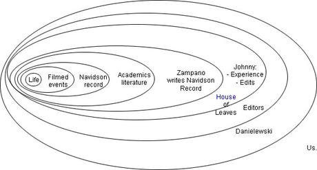 Descifrando Casa de hojas: un artículo, ensayo y guía para nuevos (y viejos) visitantes