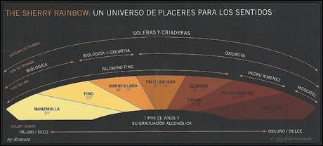 The Sherry Rainbow, by Romate.