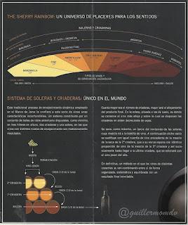 The Sherry Rainbow, by Romate.